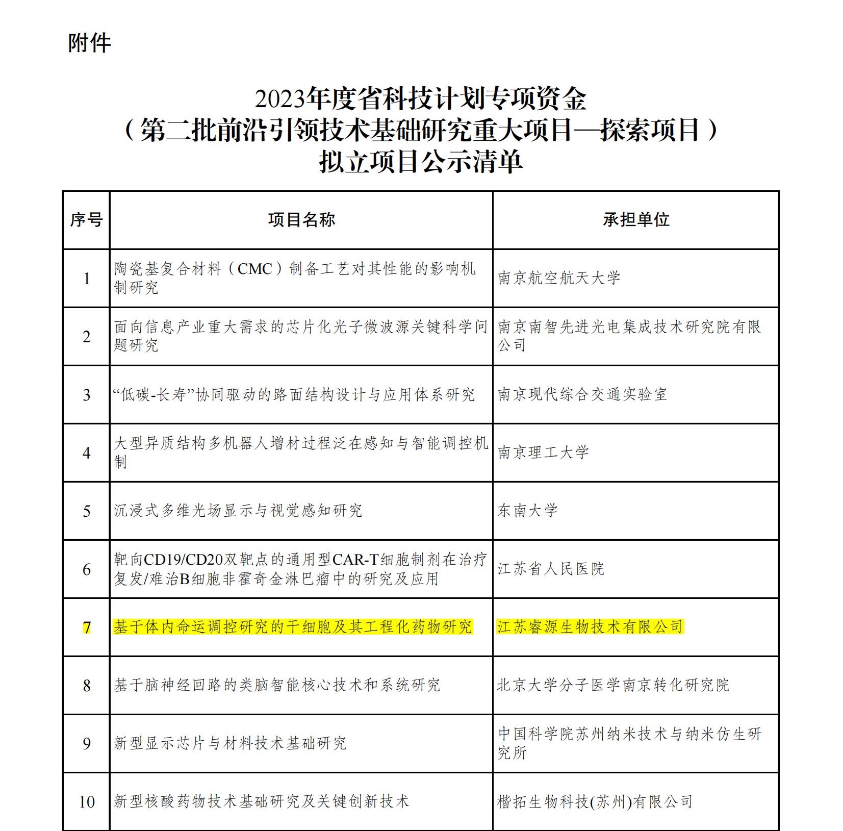 附件：2023年度省科技計劃專項(xiàng)資金（第二批前沿引領(lǐng)技術(shù)基礎(chǔ)研究重大項(xiàng)目-探索項(xiàng)目）擬立項(xiàng)目公示清單_00